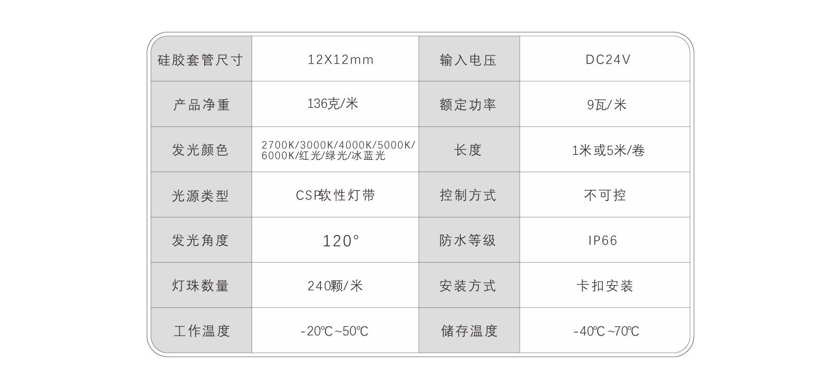 EC-C1212-CSP硅膠燈帶規(guī)格書(shū)_07.jpg