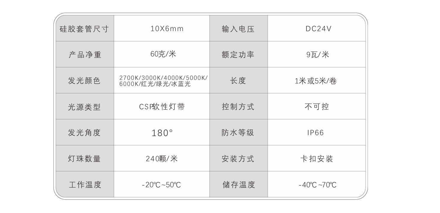 EC-C1006-CSP硅膠燈帶（共擠）規(guī)格書(shū)_09.jpg